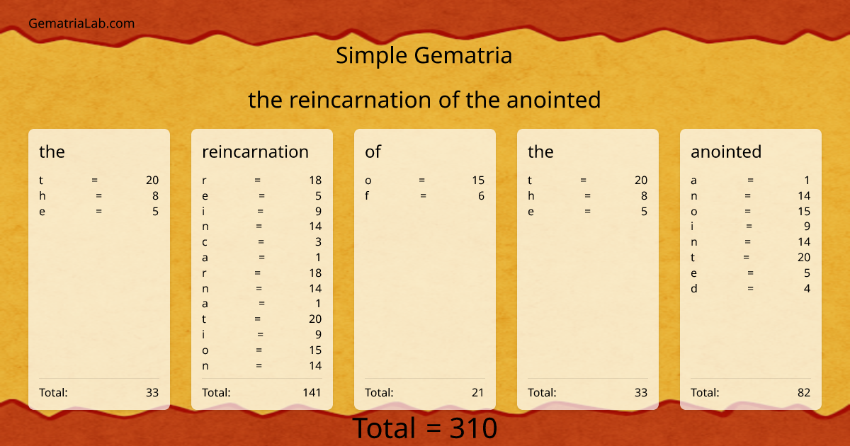the reincarnation of the anointed in simple Gematria